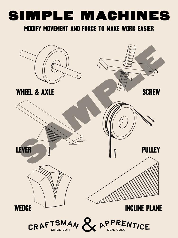 Simple Machines Poster PDF